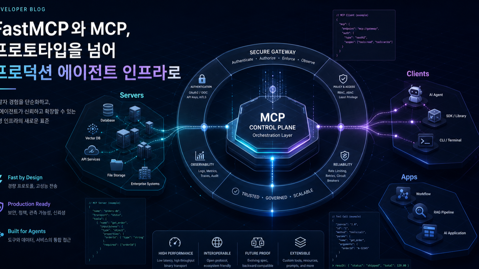 FastMCP가 다시 뜬 이유: MCP 서버는 이제 데모가 아니라 운영 계층이다